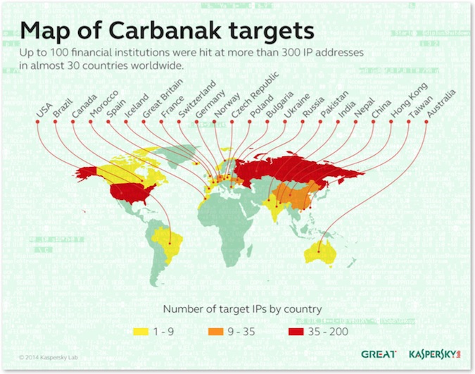 Carbanak_Targets